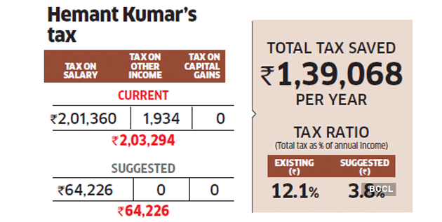 Hemant tax saving