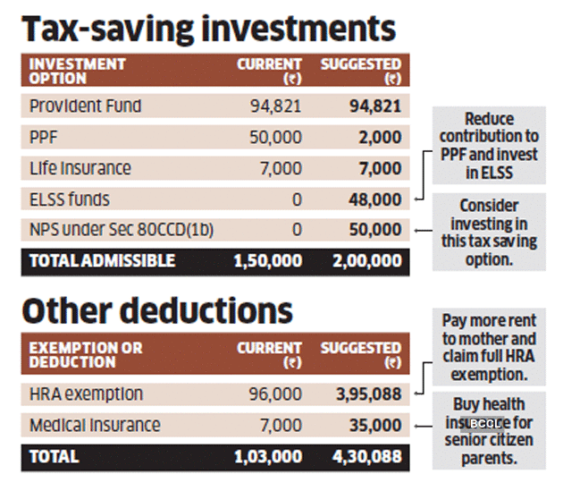 tax saving