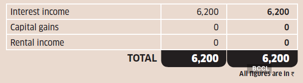 income from other sources