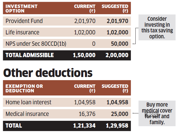 tax saving deductions